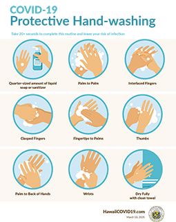 COVID-19 Protective Hand-Washing