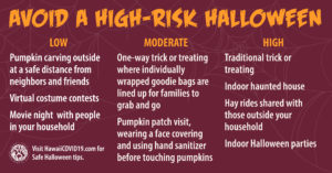 Avoid A High-Risk Halloween