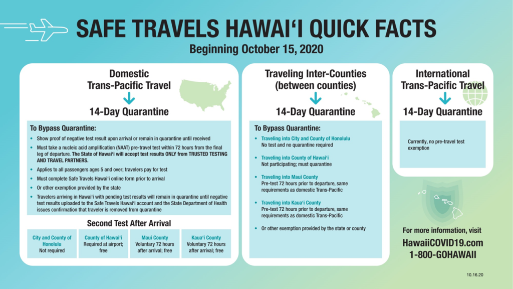 graphic showing domestic trans-Pacific travel, inter-county travel and International trans-Pacific travel and how it relates to quarantine