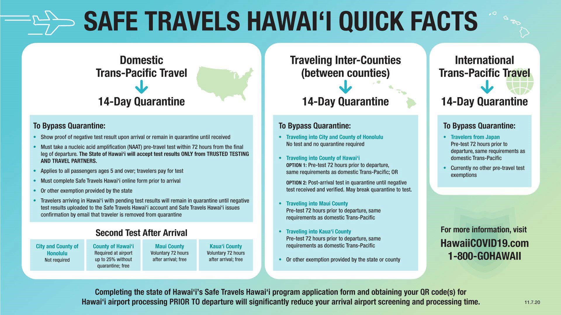 Safe Travels Hawaii Quick Facts - November 16 2020
