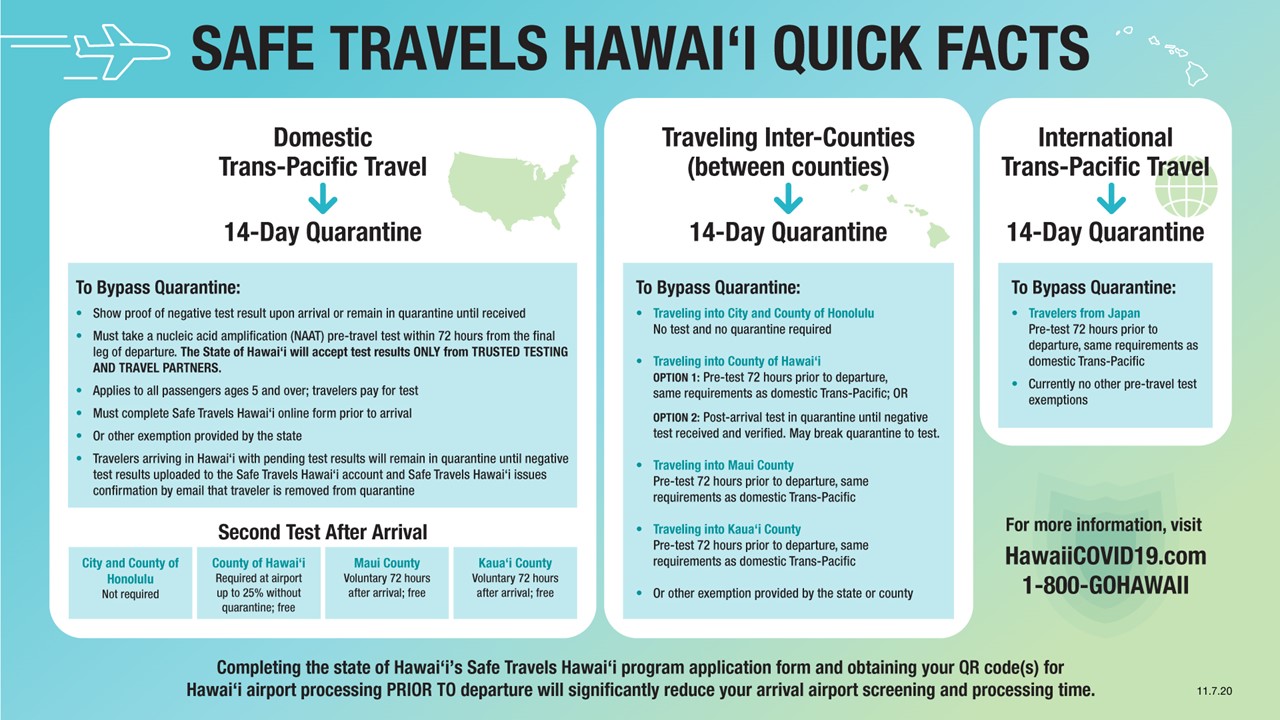 Travel Health Practices Guide