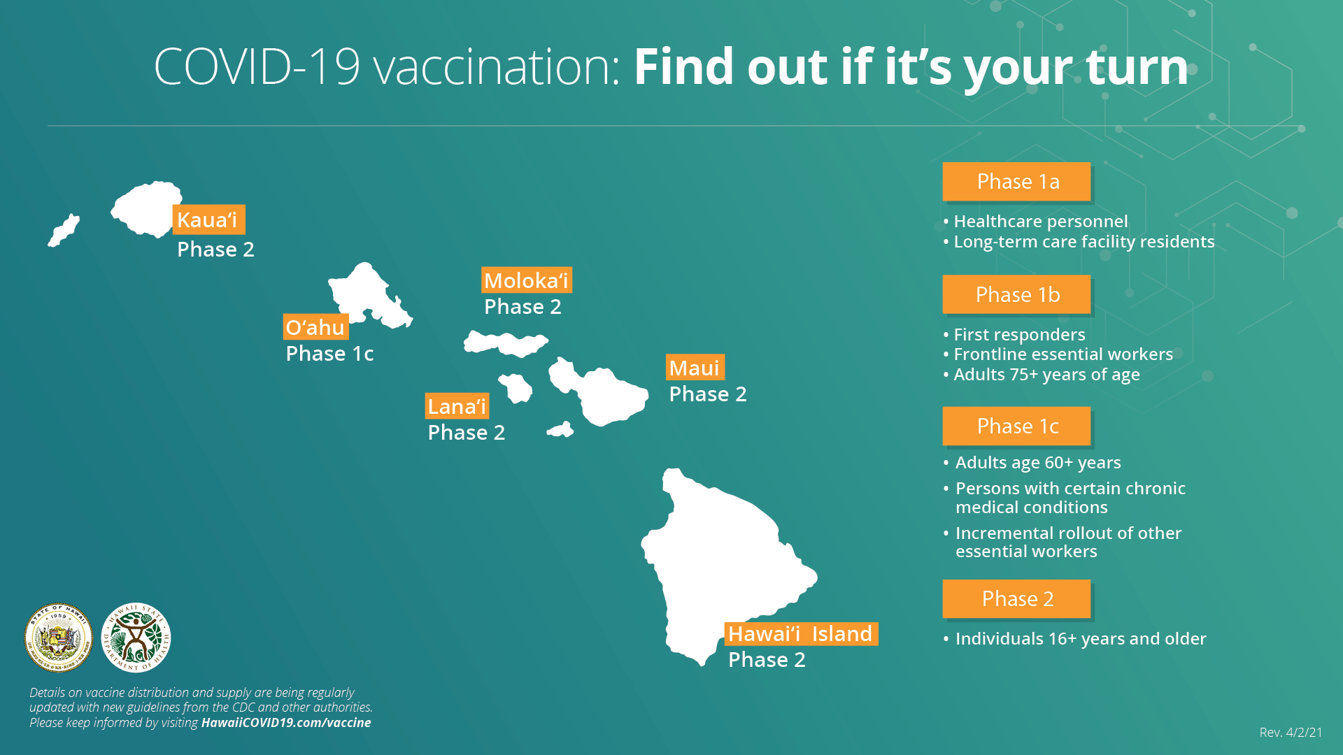 Vaccination Registration