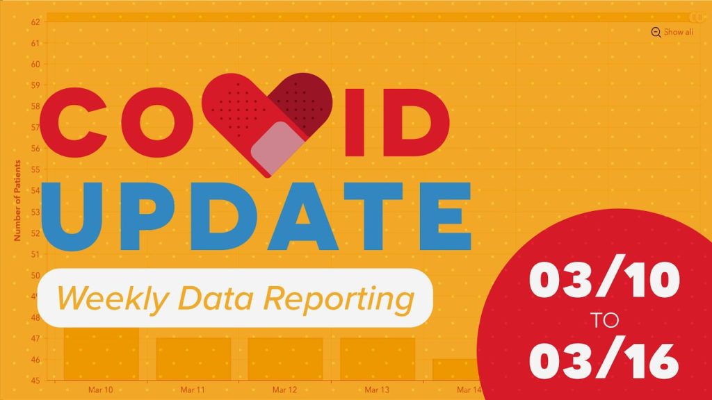 First Set of Weekly COVID-19 Data Examined