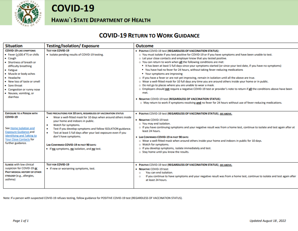 COVID-19 Return to Work Guidance