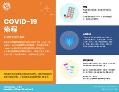 COVID-19 Treatments